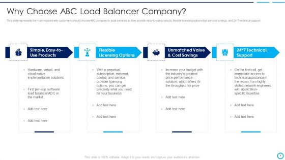 Categories Of Load Balancer Ppt PowerPoint Presentation Complete Deck With Slides