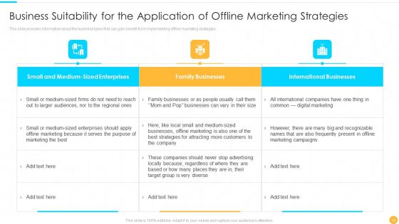 Categories Of Offline Promotion Methods Ppt PowerPoint Presentation Complete With Slides