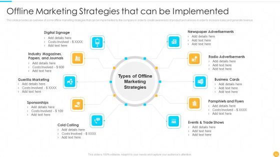 Categories Of Offline Promotion Methods Ppt PowerPoint Presentation Complete With Slides