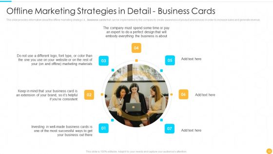 Categories Of Offline Promotion Methods Ppt PowerPoint Presentation Complete With Slides