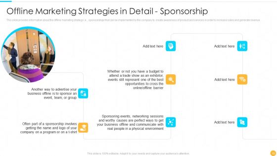 Categories Of Offline Promotion Methods Ppt PowerPoint Presentation Complete With Slides