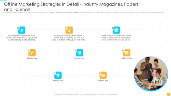 Categories Of Offline Promotion Methods Ppt PowerPoint Presentation Complete With Slides
