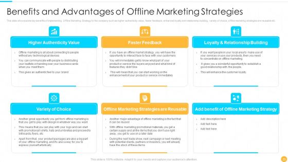 Categories Of Offline Promotion Methods Ppt PowerPoint Presentation Complete With Slides
