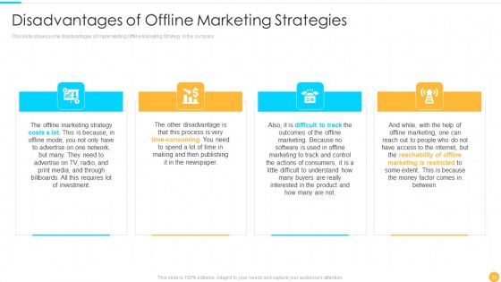 Categories Of Offline Promotion Methods Ppt PowerPoint Presentation Complete With Slides