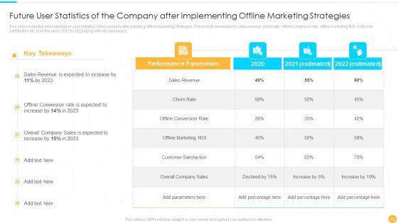Categories Of Offline Promotion Methods Ppt PowerPoint Presentation Complete With Slides