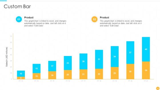 Categories Of Offline Promotion Methods Ppt PowerPoint Presentation Complete With Slides