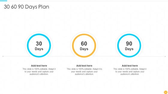 Categories Of Offline Promotion Methods Ppt PowerPoint Presentation Complete With Slides