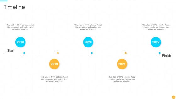 Categories Of Offline Promotion Methods Ppt PowerPoint Presentation Complete With Slides