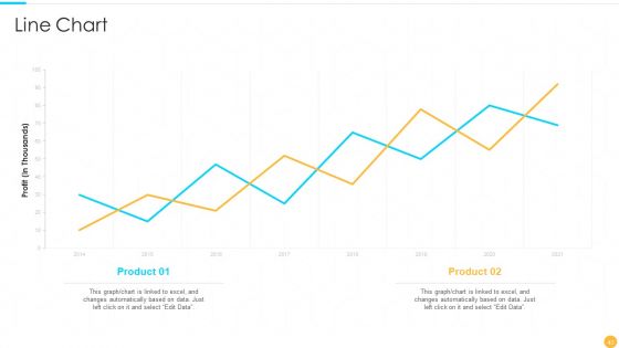 Categories Of Offline Promotion Methods Ppt PowerPoint Presentation Complete With Slides