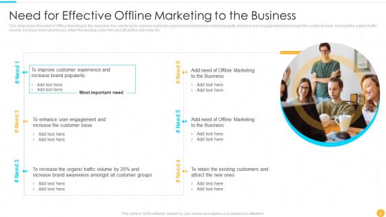 Categories Of Offline Promotion Methods Ppt PowerPoint Presentation Complete With Slides