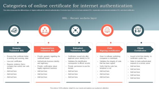 Categories Of Online Certificate For Internet Authentication Ppt Portfolio Samples PDF