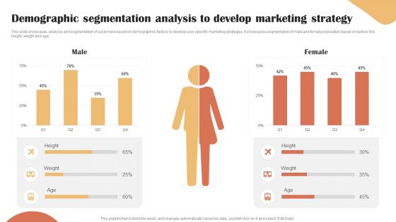 Categories Of Segmenting And Profiling Customers Demographic Segmentation Analysis To Develop Themes PDF