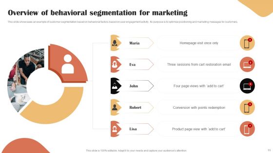 Categories Of Segmenting And Profiling Customers Ppt PowerPoint Presentation Complete Deck With Slides