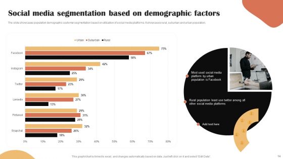 Categories Of Segmenting And Profiling Customers Ppt PowerPoint Presentation Complete Deck With Slides