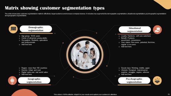 Categories Of Segmenting And Profiling Customers Ppt PowerPoint Presentation Complete Deck With Slides