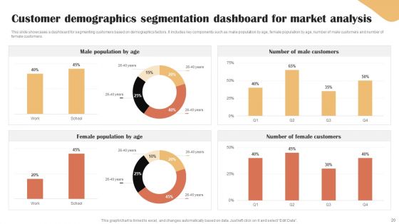 Categories Of Segmenting And Profiling Customers Ppt PowerPoint Presentation Complete Deck With Slides