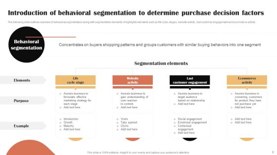 Categories Of Segmenting And Profiling Customers Ppt PowerPoint Presentation Complete Deck With Slides