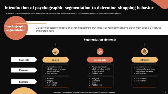 Categories Of Segmenting And Profiling Customers Ppt PowerPoint Presentation Complete Deck With Slides