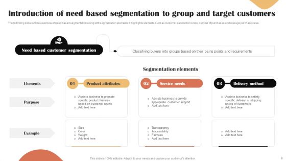 Categories Of Segmenting And Profiling Customers Ppt PowerPoint Presentation Complete Deck With Slides