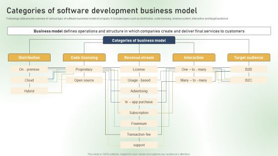Categories Of Software Development Business Model Ppt PowerPoint Presentation File Model PDF Categories Of Software Development Business Model Ppt PowerPoint Presentation File Model PDF