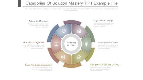 Categories Of Solution Mastery Ppt Example File Categories Of Solution Mastery Ppt Example File