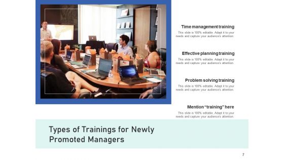 Categories Of Training Sales Department Ppt PowerPoint Presentation Complete Deck