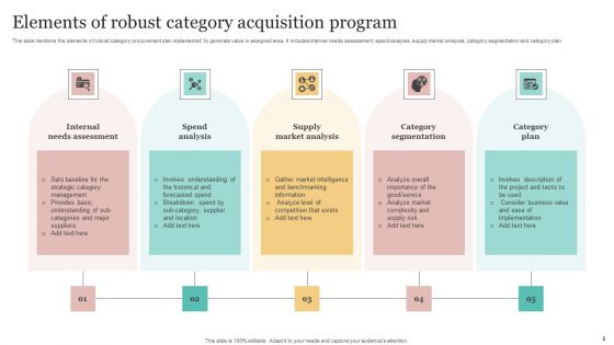 Category Acquisition Program Ppt PowerPoint Presentation Complete Deck With Slides