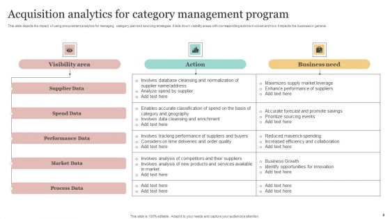 Category Acquisition Program Ppt PowerPoint Presentation Complete Deck With Slides