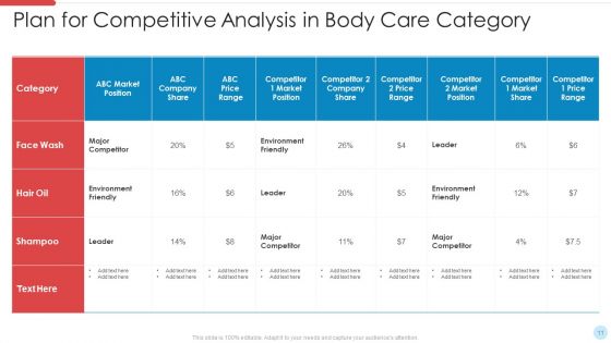 Category Action Plan Ppt PowerPoint Presentation Complete Deck With Slides