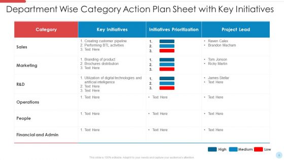 Category Action Plan Ppt PowerPoint Presentation Complete Deck With Slides
