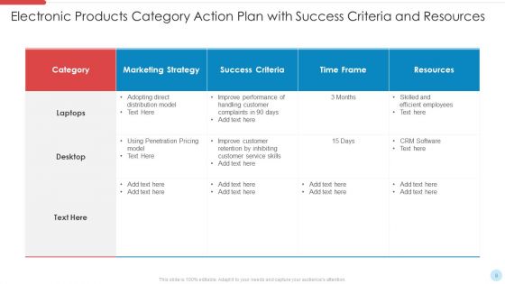 Category Action Plan Ppt PowerPoint Presentation Complete Deck With Slides