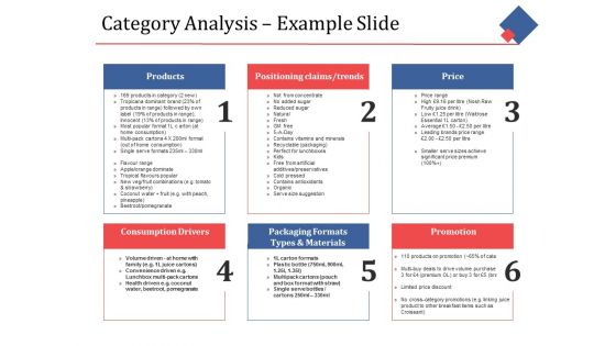 Category Analysis Example Slide Ppt PowerPoint Presentation Outline Introduction Category Analysis Example Slide Ppt PowerPoint Presentation Outline Introduction