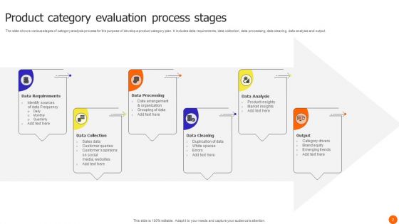 Category Evaluation Ppt PowerPoint Presentation Complete Deck With Slides