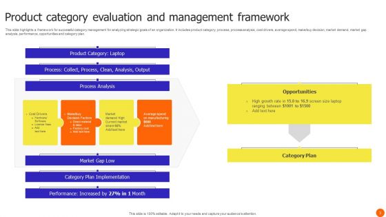 Category Evaluation Ppt PowerPoint Presentation Complete Deck With Slides