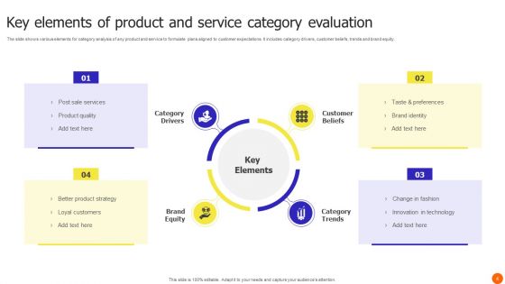 Category Evaluation Ppt PowerPoint Presentation Complete Deck With Slides