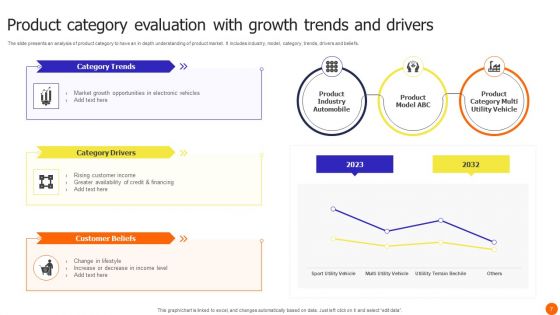 Category Evaluation Ppt PowerPoint Presentation Complete Deck With Slides