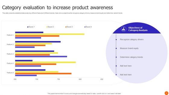 Category Evaluation Ppt PowerPoint Presentation Complete Deck With Slides