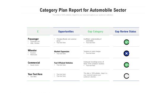 Category Plan Report For Automobile Sector Ppt PowerPoint Presentation File Format PDF