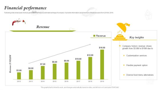 Catering Business Investment Funding Deck Financial Performance Background PDF