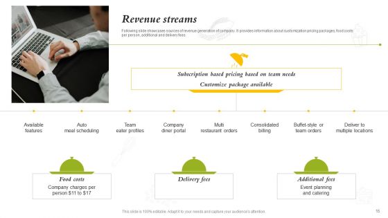 Catering Business Investment Funding Deck Ppt PowerPoint Presentation Complete Deck With Slides