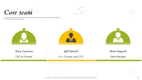 Catering Business Investment Funding Deck Ppt PowerPoint Presentation Complete Deck With Slides