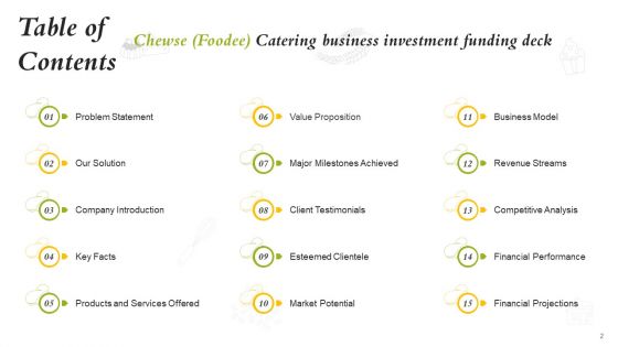 Catering Business Investment Funding Deck Ppt PowerPoint Presentation Complete Deck With Slides
