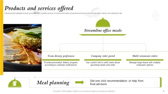 Catering Business Investment Funding Deck Ppt PowerPoint Presentation Complete Deck With Slides
