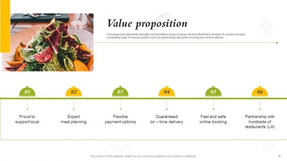 Catering Business Investment Funding Deck Ppt PowerPoint Presentation Complete Deck With Slides