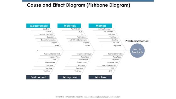 Cause And Effect Diagram Fishbone Diagram Ppt PowerPoint Presentation Outline Portrait