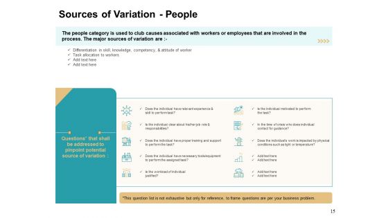 Cause And Effect For Business Problem Solution Ppt PowerPoint Presentation Complete Deck With Slides
