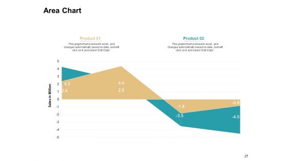 Cause And Effect For Business Problem Solution Ppt PowerPoint Presentation Complete Deck With Slides