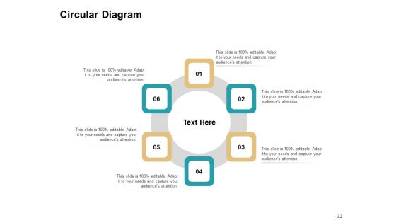 Cause And Effect For Business Problem Solution Ppt PowerPoint Presentation Complete Deck With Slides