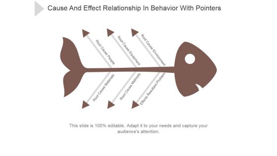 Cause And Effect Relationship In Behavior With Pointers Ppt PowerPoint Presentation Shapes