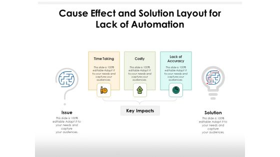 Cause Effect And Solution Layout For Lack Of Automation Ppt PowerPoint Presentation Professional Graphic Tips PDF